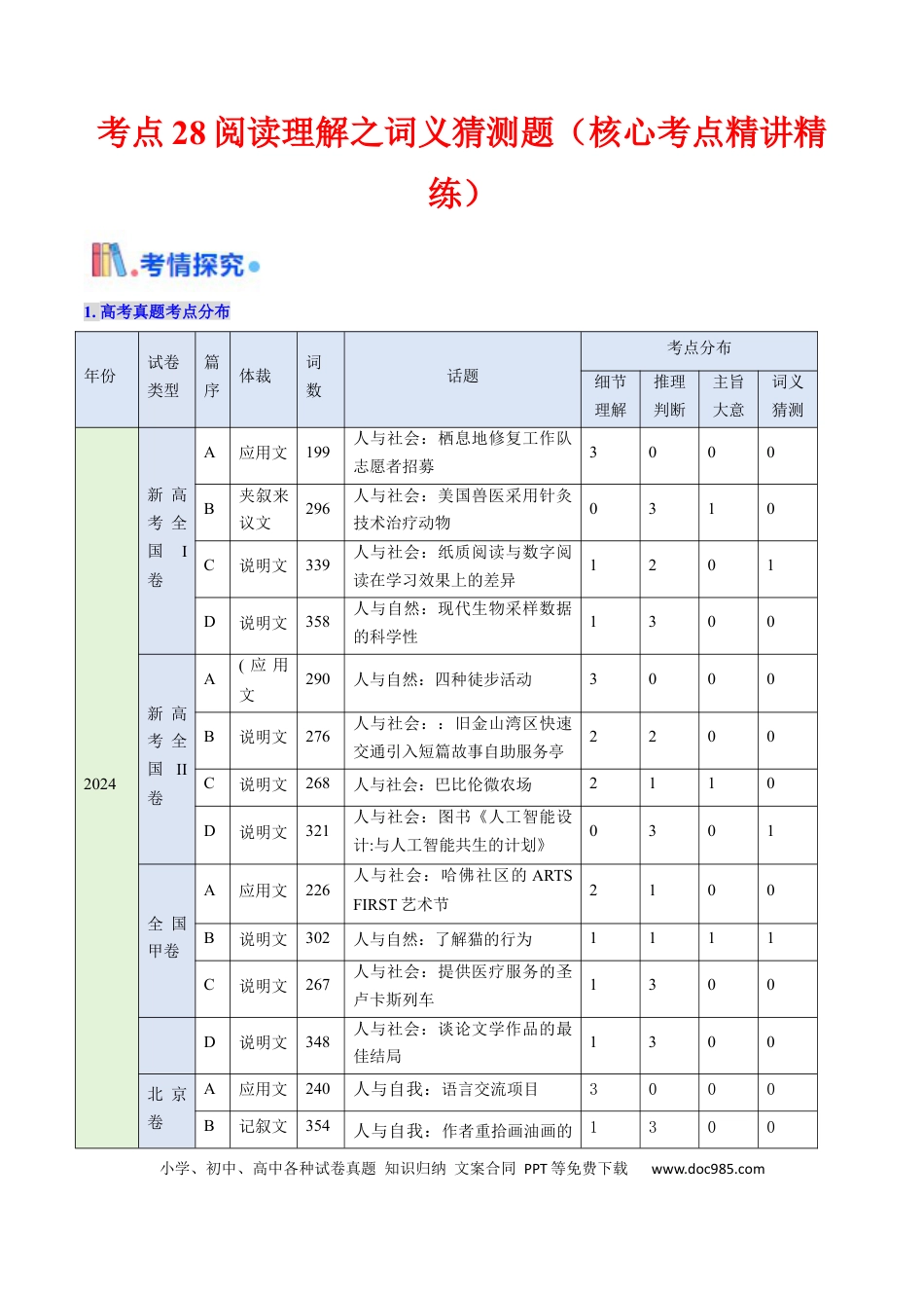 高中英语31个核心考点精讲精练28 阅读理解之词义猜测题-（原卷版） .docx