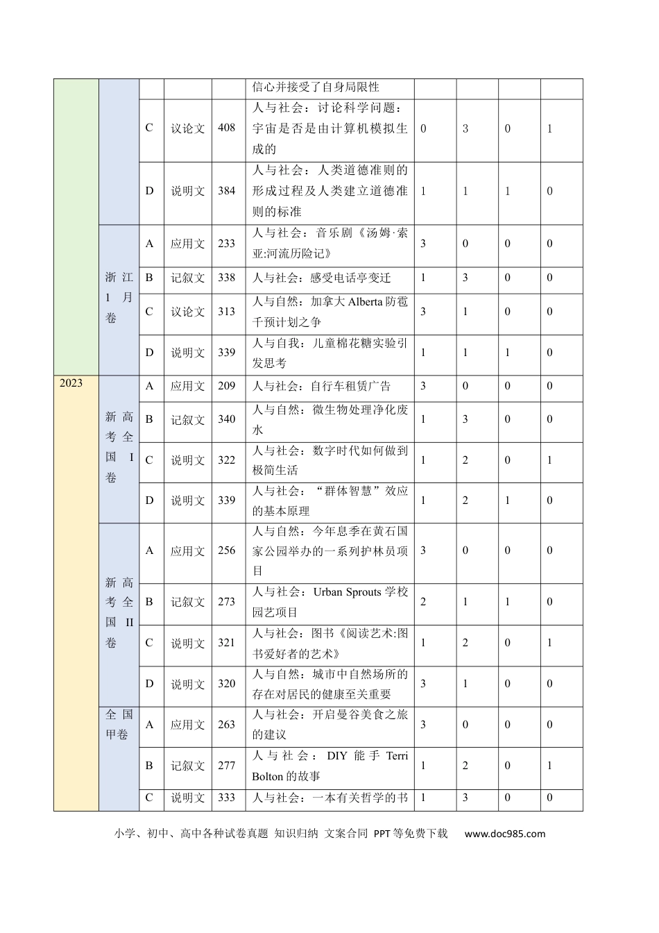 高中英语31个核心考点精讲精练27 阅读理解之主旨大意题-（解析版).docx