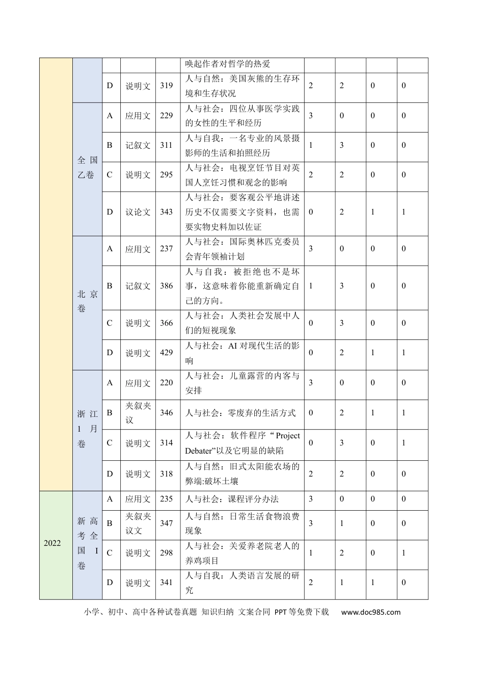 高中英语31个核心考点精讲精练26 阅读理解之推理判断题-（解析版）).docx