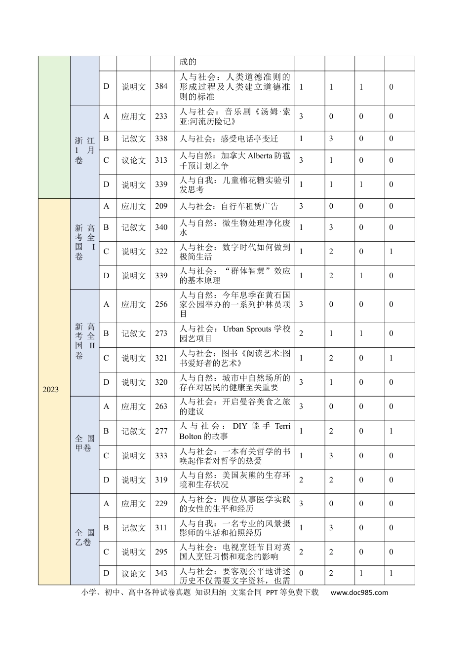高中英语31个核心考点精讲精练25 阅读理解之细节理解题-（原卷版）.docx