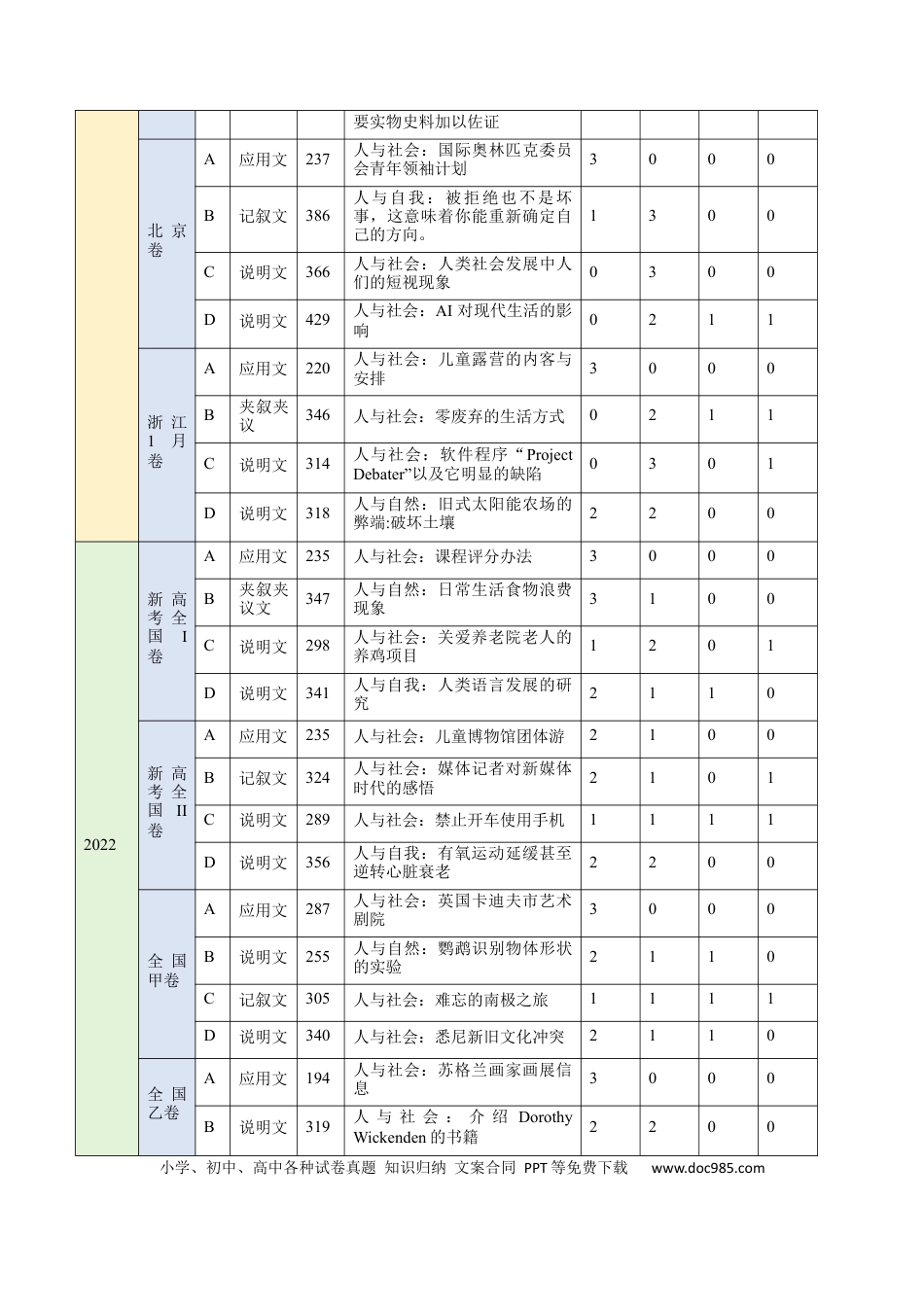 高中英语31个核心考点精讲精练25 阅读理解之细节理解题-（原卷版）.docx