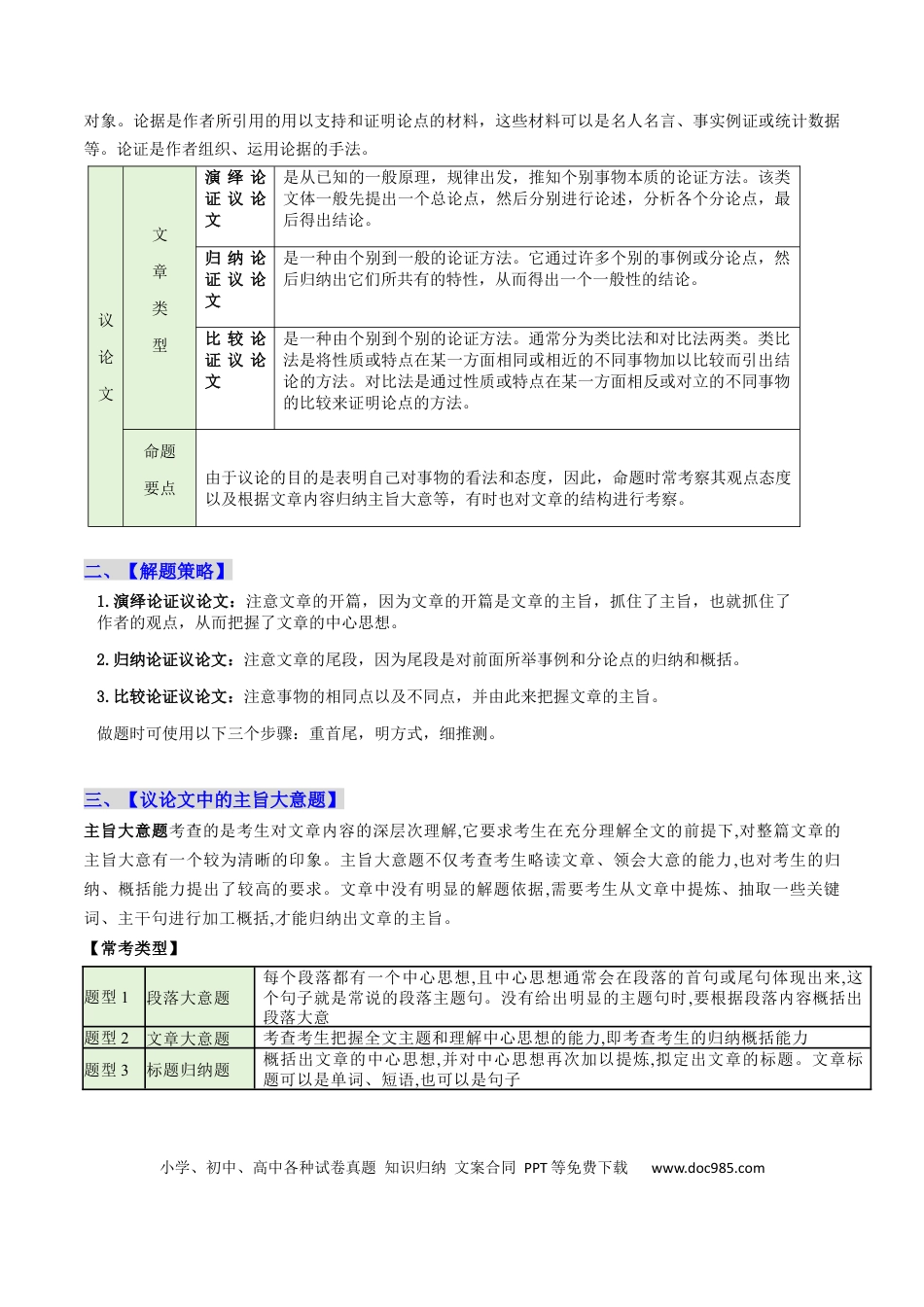 高中英语31个核心考点精讲精练24 阅读理解议论文和其它文体-（原卷版）  .docx