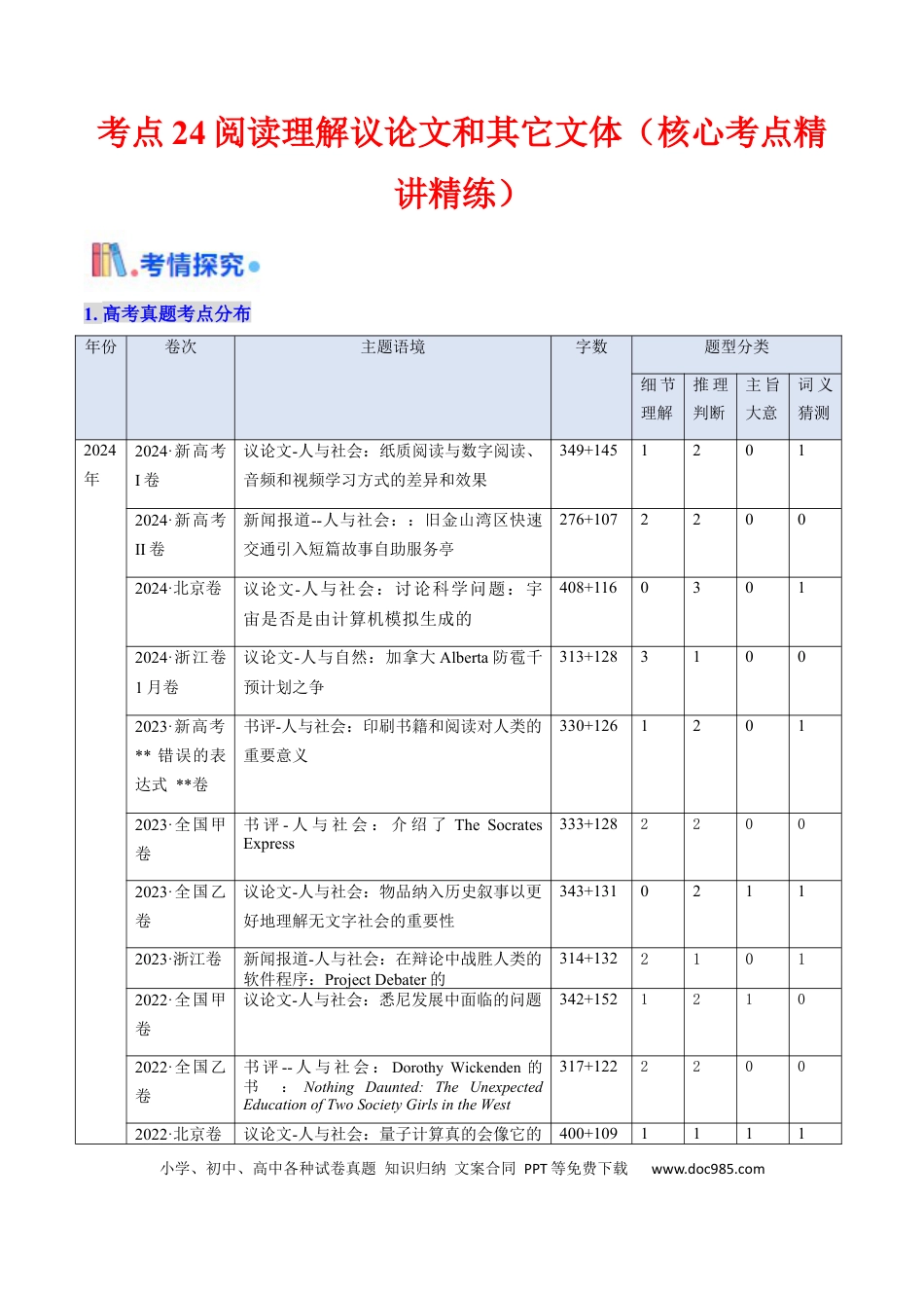 高中英语31个核心考点精讲精练24 阅读理解议论文和其它文体-（解析版） .docx