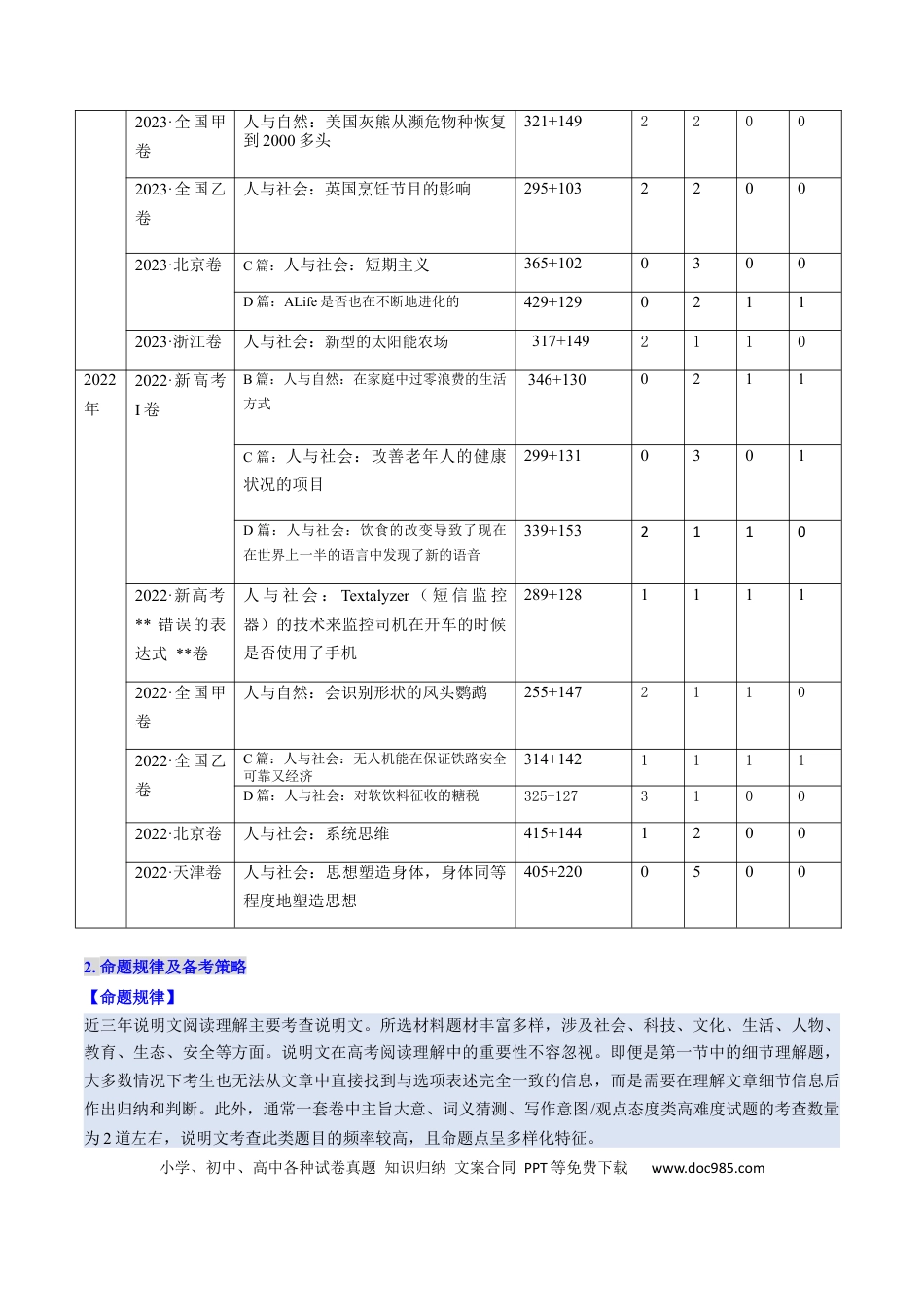 高中英语31个核心考点精讲精练23 阅读理解说明文-（原卷版） .docx