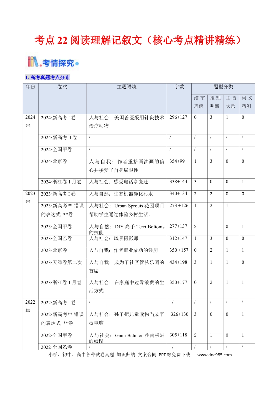 高中英语31个核心考点精讲精练22 阅读理解记叙文-（原卷版） .docx