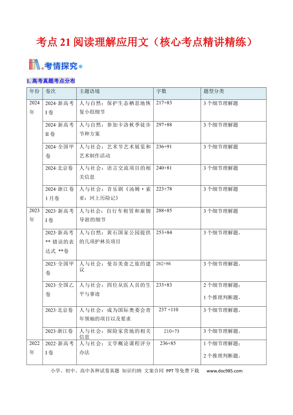 高中英语31个核心考点精讲精练21 阅读理解应用文-（解析版） .docx