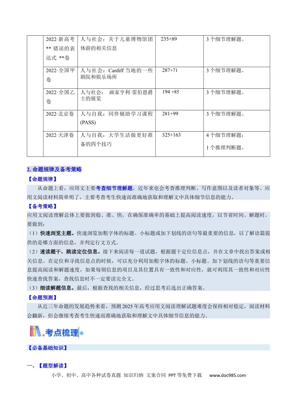 高中英语31个核心考点精讲精练21 阅读理解应用文-（解析版） .docx