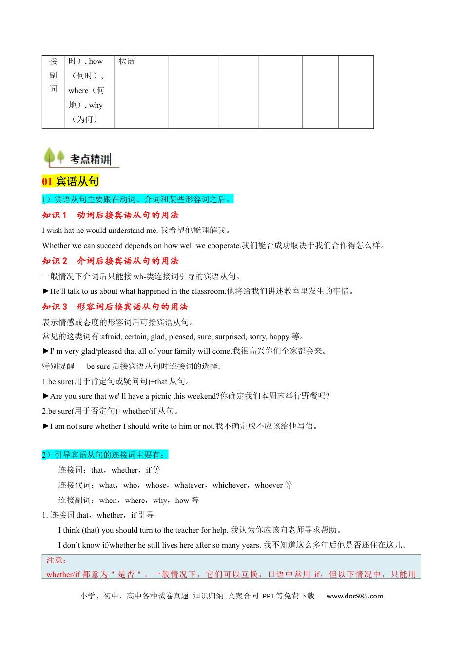 高中英语31个核心考点精讲精练18 名词性从句-（原卷版） .docx