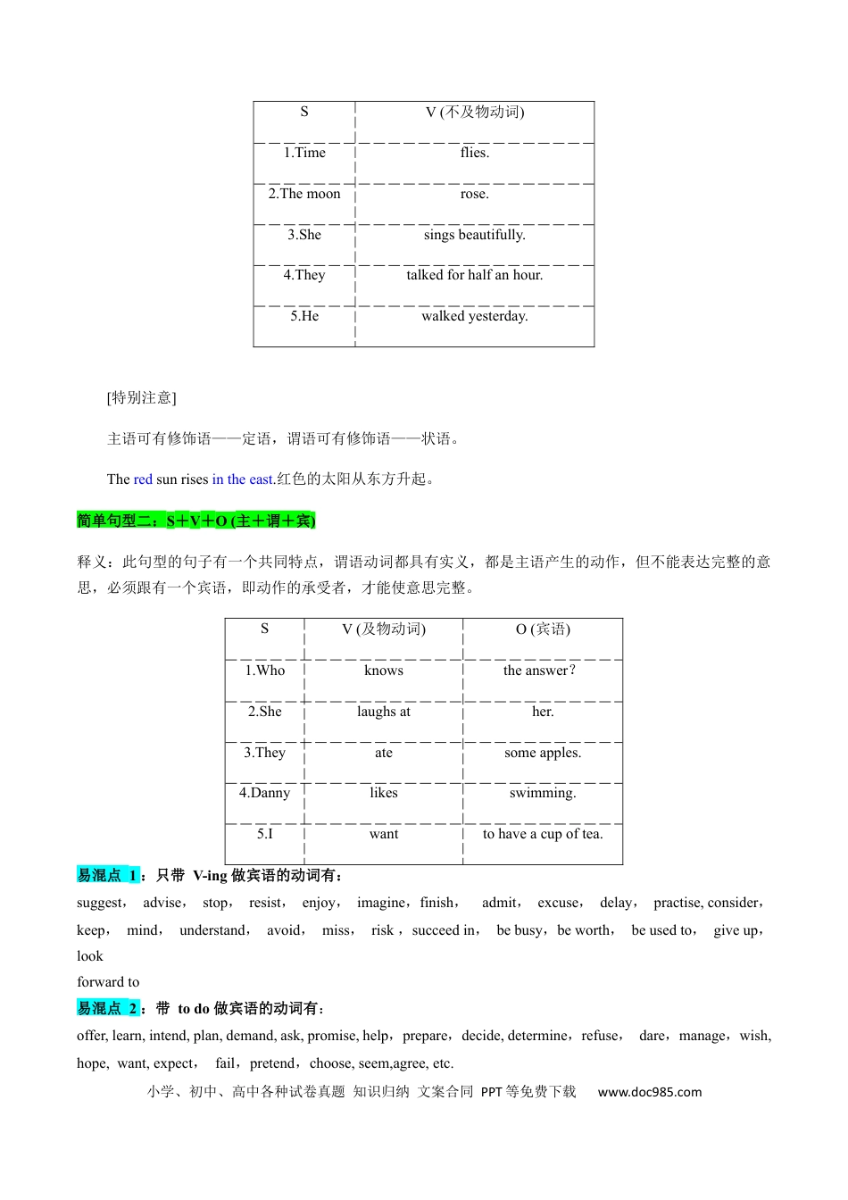 高中英语31个核心考点精讲精练15 基本句型和句子成分 -（解析版).docx