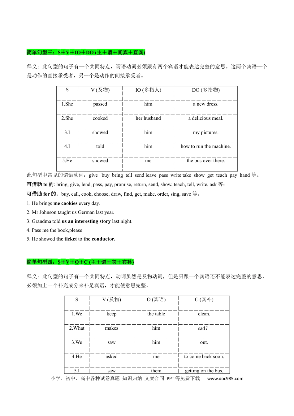 高中英语31个核心考点精讲精练15 基本句型和句子成分 -（解析版).docx