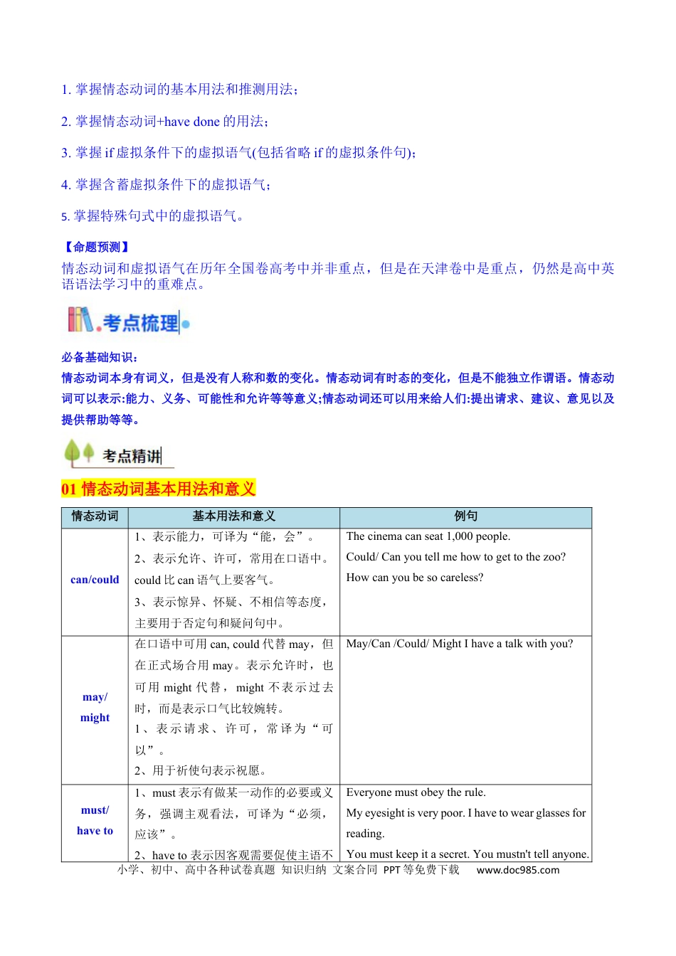 高中英语31个核心考点精讲精练14 情态动词和虚拟语气-（原卷版）  .docx
