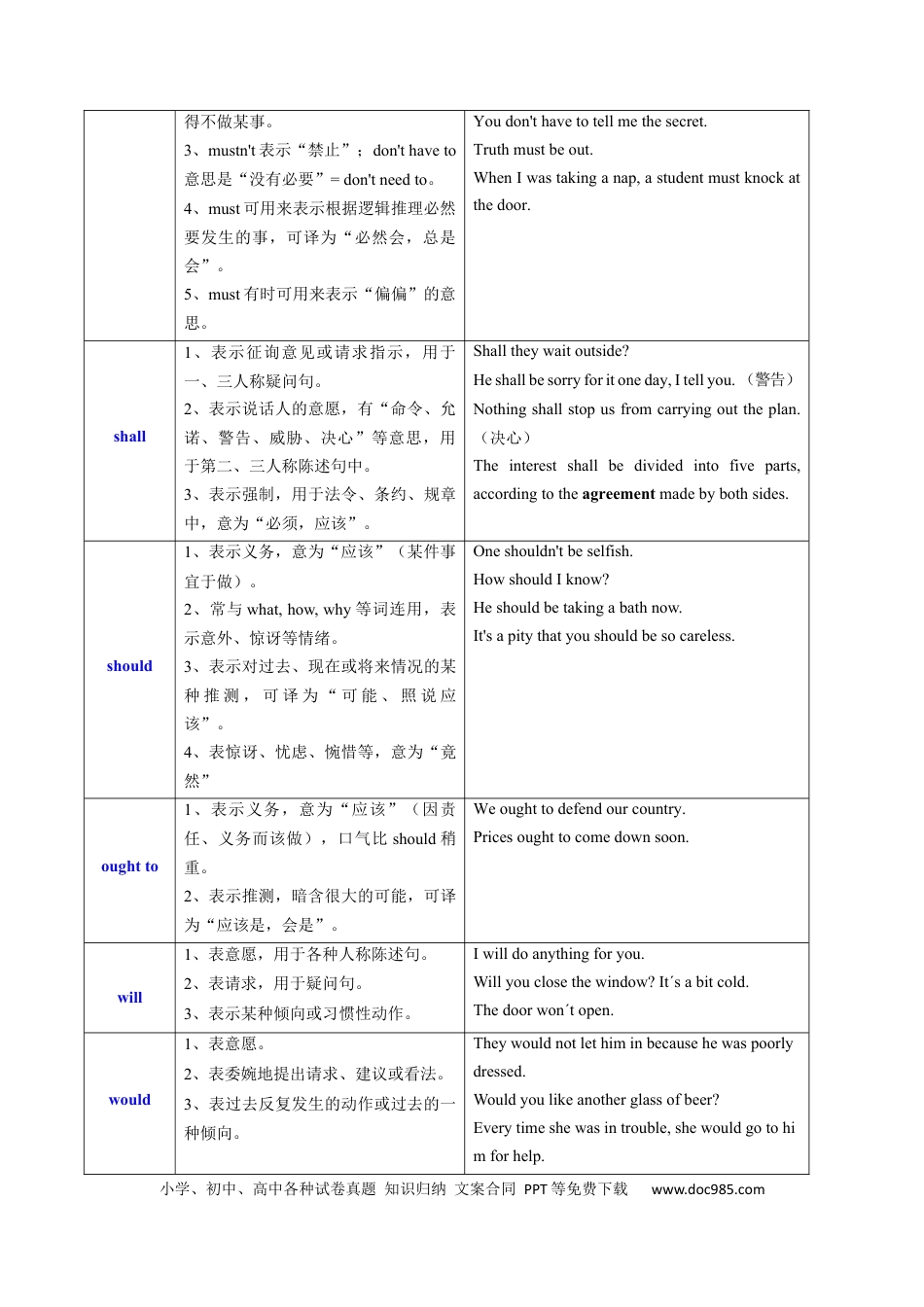 高中英语31个核心考点精讲精练14 情态动词和虚拟语气-（原卷版）  .docx