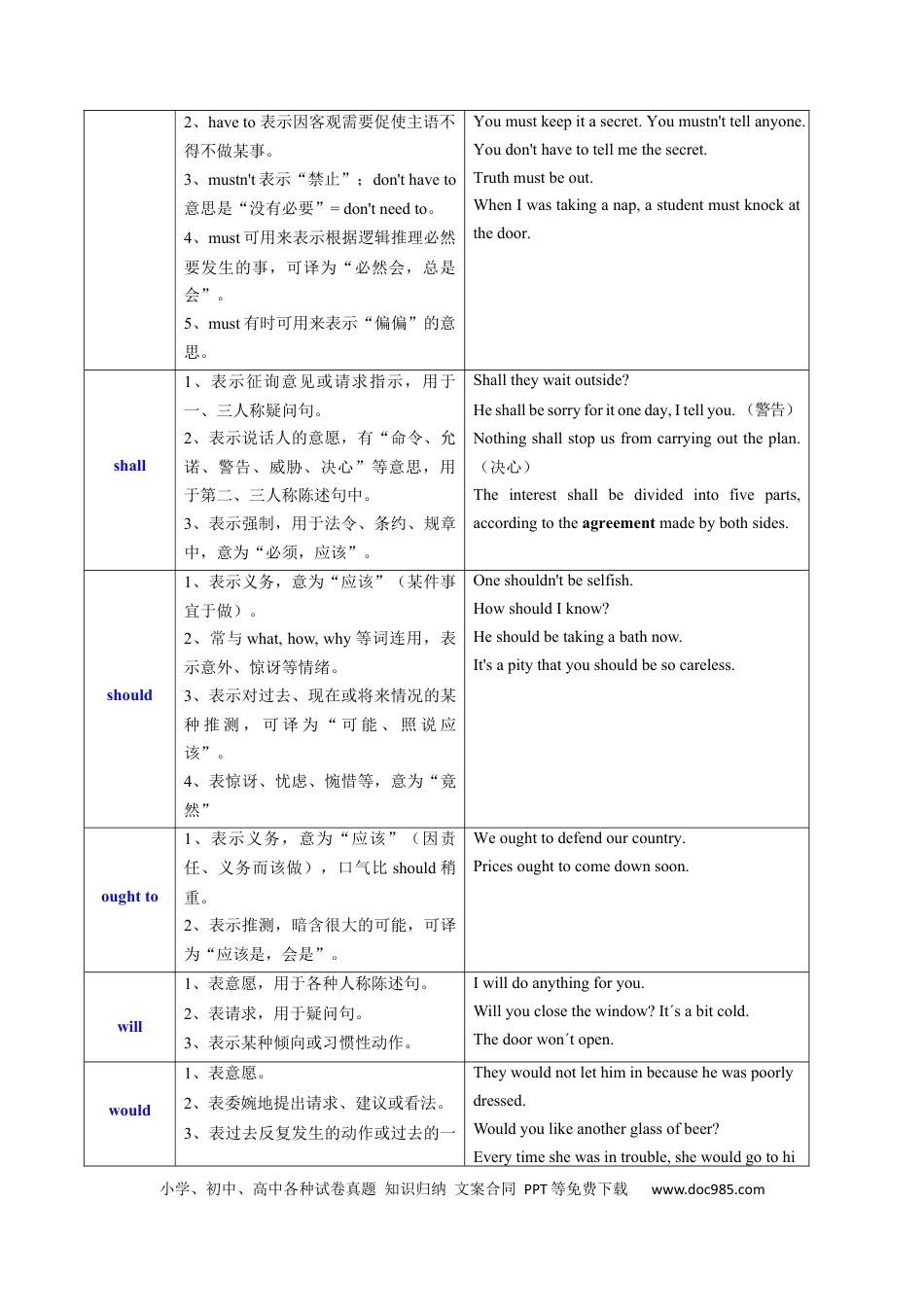 高中英语31个核心考点精讲精练14 情态动词和虚拟语气-（解析版） .docx