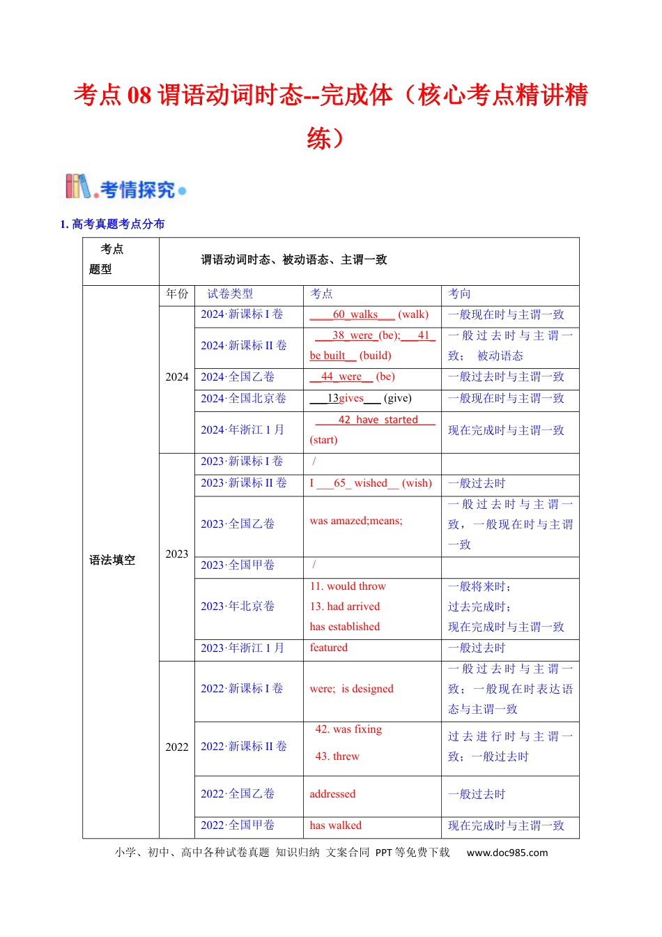 高中英语31个核心考点精讲精练08 谓语动词的时态（完成体） -（原卷版) .docx