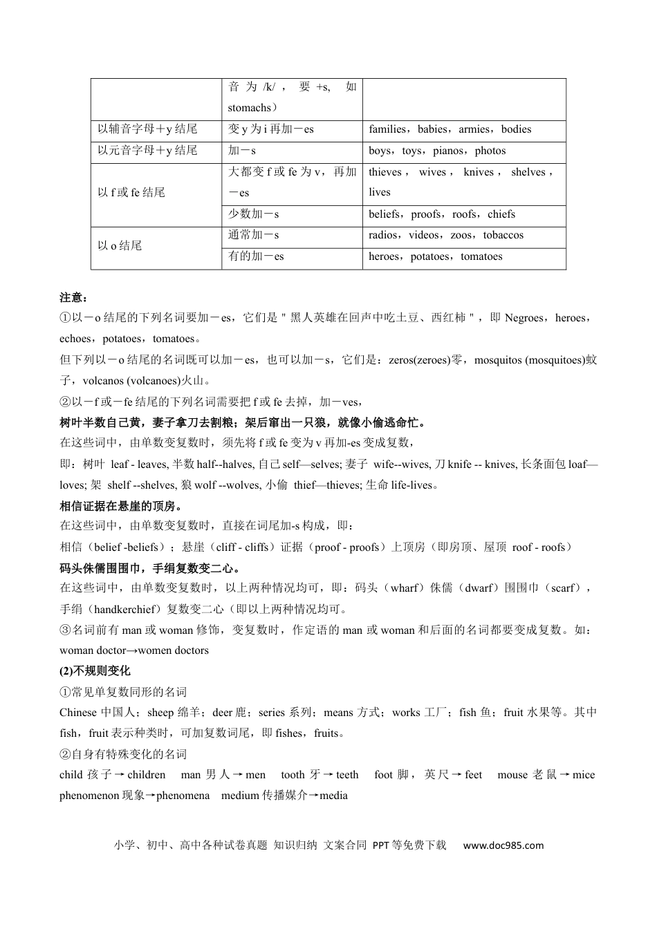 高中英语31个核心考点精讲精练01 名词与数词-（原卷版）.docx