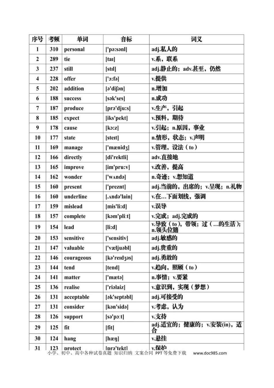 高中英语单词短语突破第07讲+历年高中英语真题常见高频词汇总+-.docx