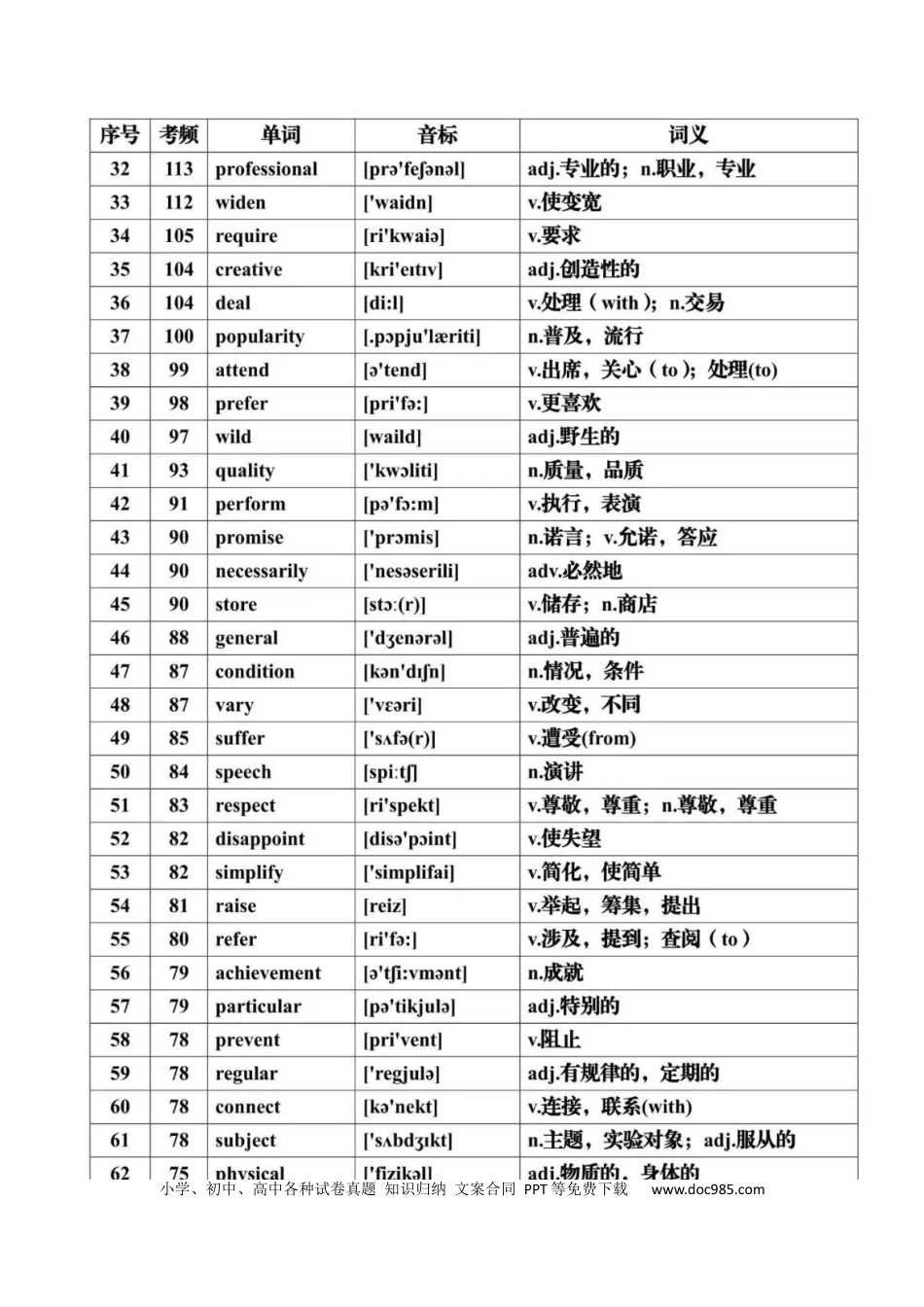 高中英语单词短语突破第07讲+历年高中英语真题常见高频词汇总+-.docx