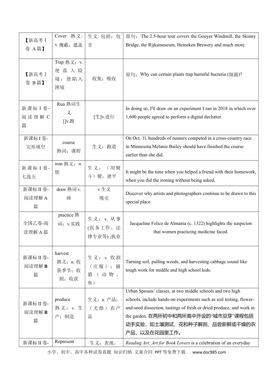 高中英语单词短语突破第06讲 高考真题中的熟词生义(原卷版) -.docx