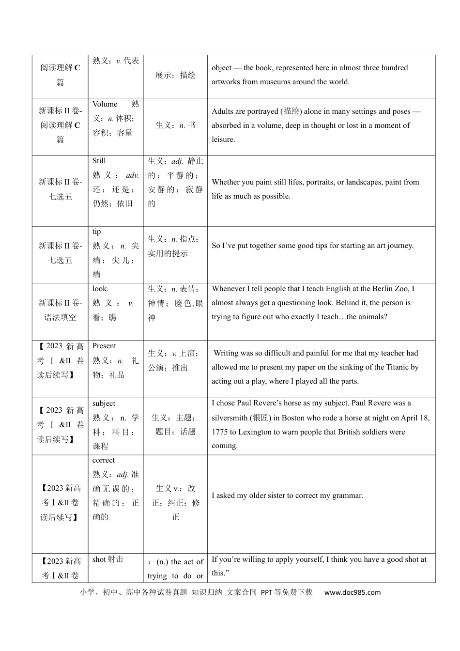 高中英语单词短语突破第06讲 高考真题中的熟词生义(原卷版) -.docx