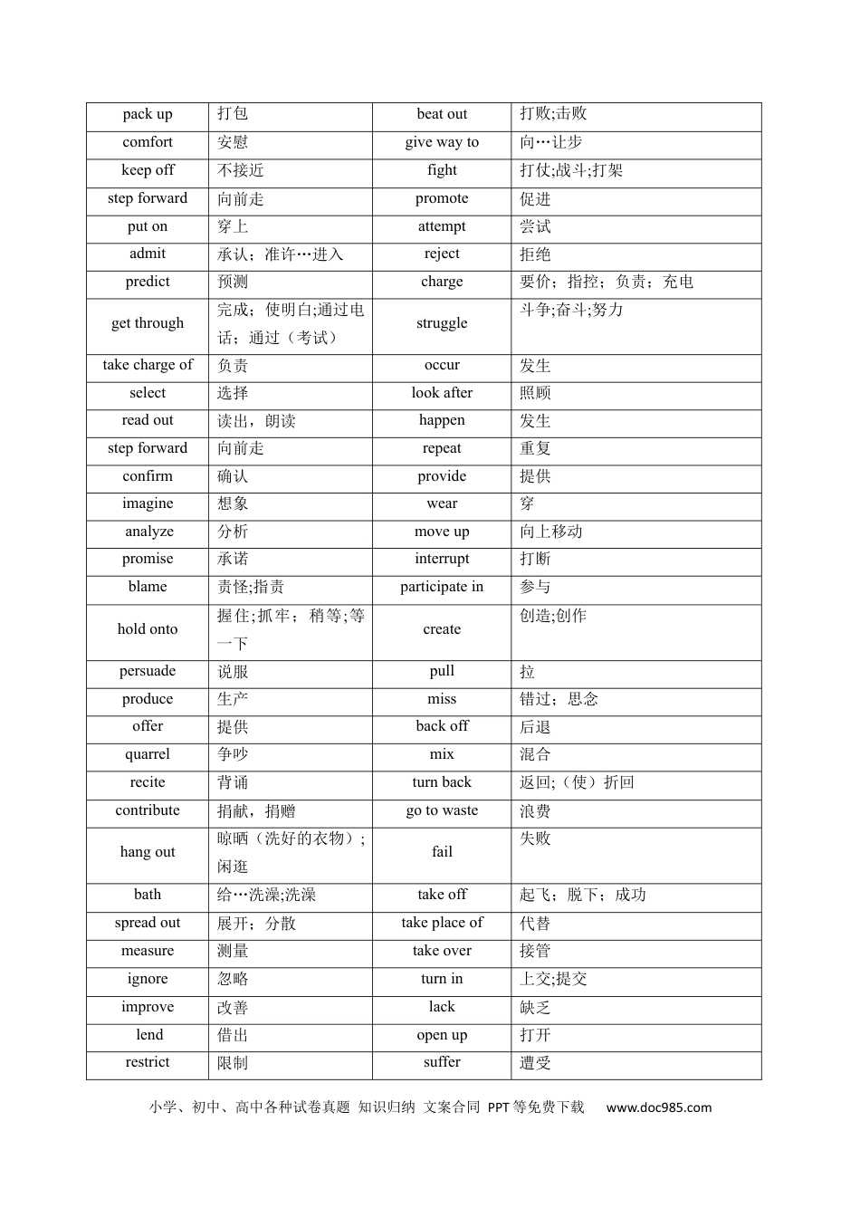 高中英语单词短语突破第03讲 高中高频动词(解析版) -.docx