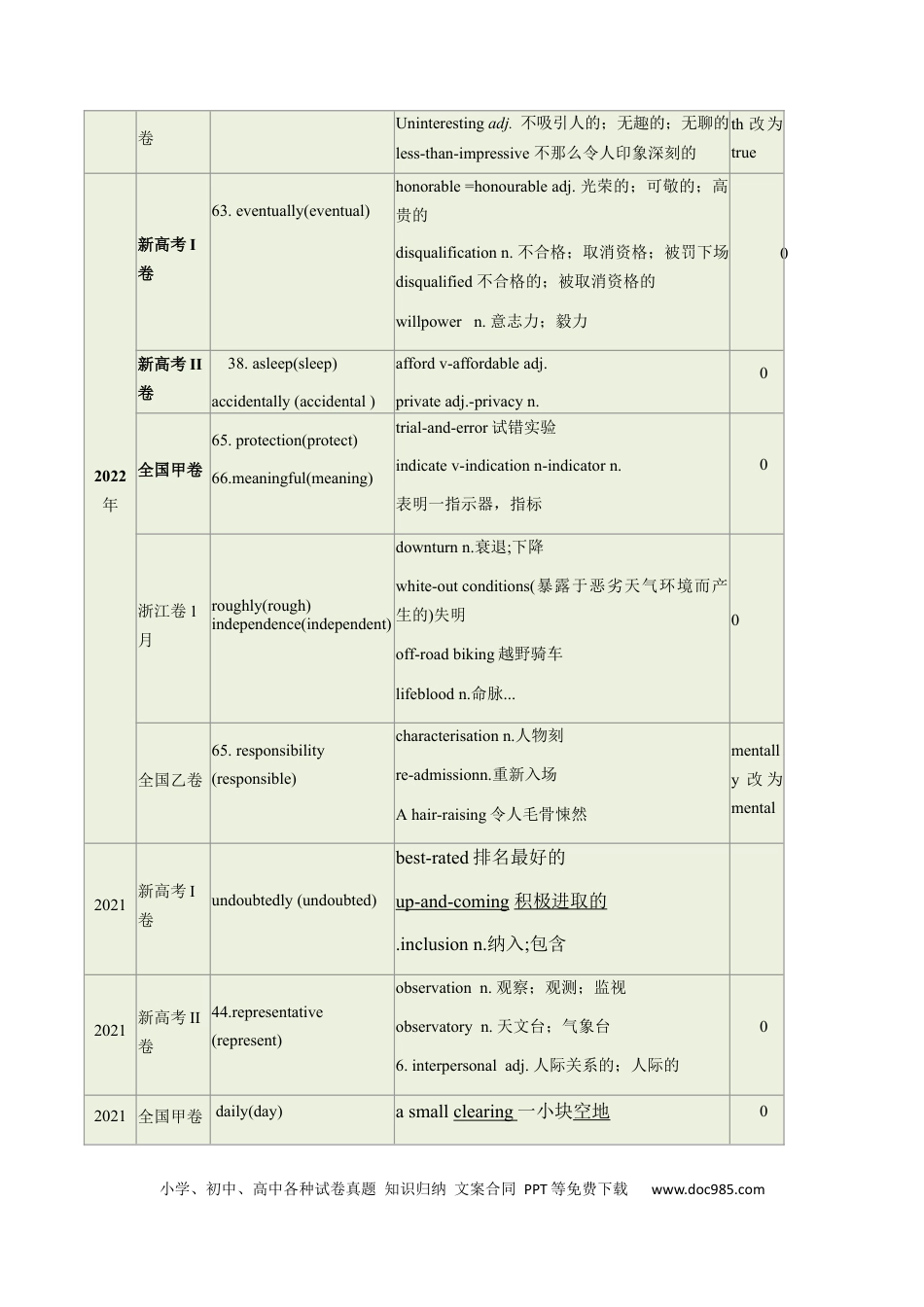 高中英语单词短语突破第01讲 构词法(原卷版) -.docx