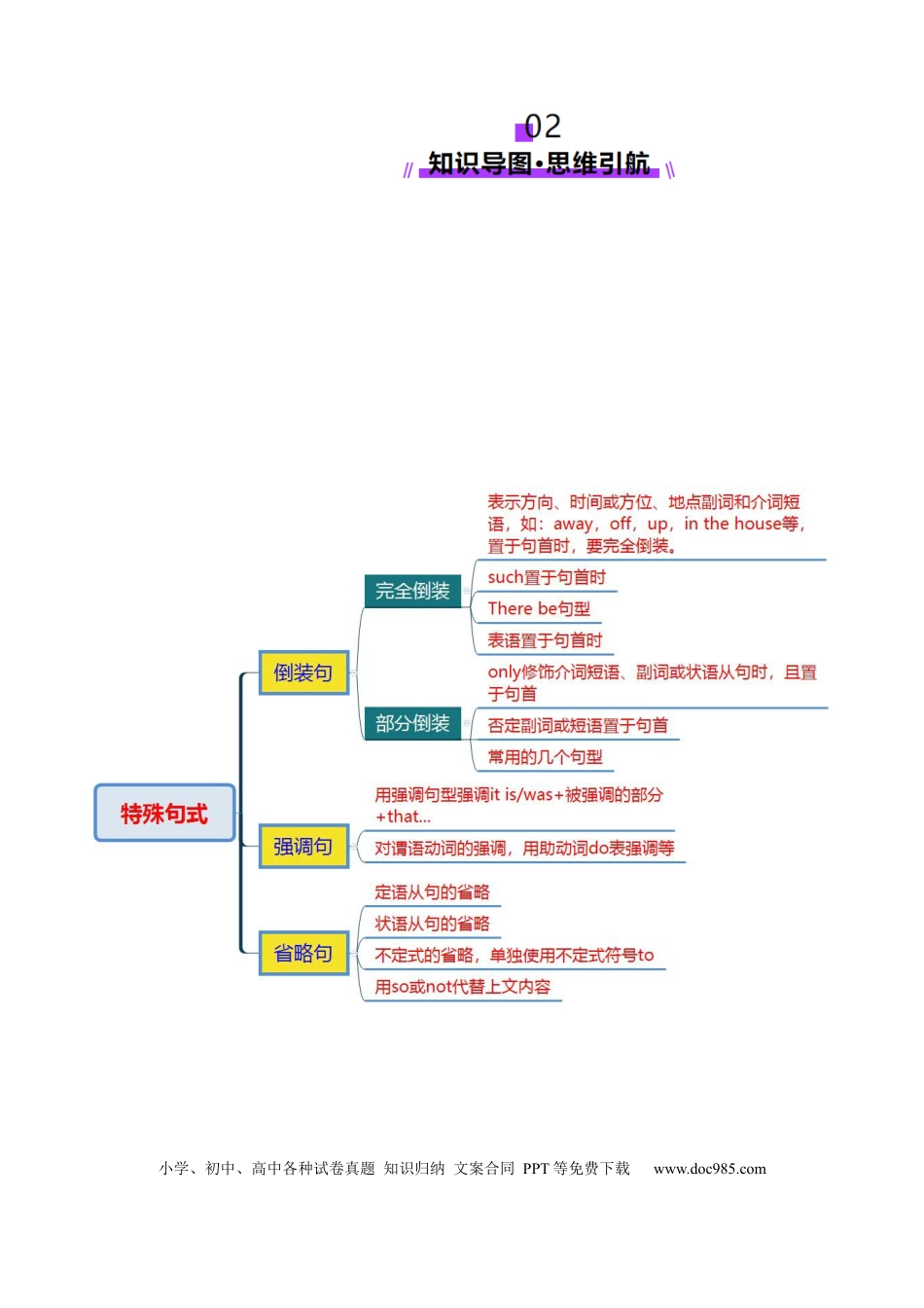 专题13 特殊句式（原卷版）.docx