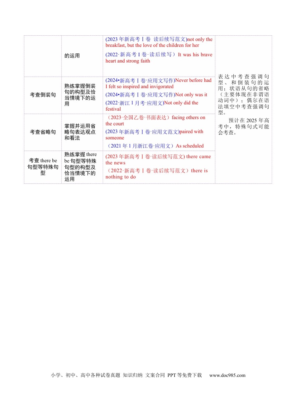 专题13 特殊句式（解析版）.docx