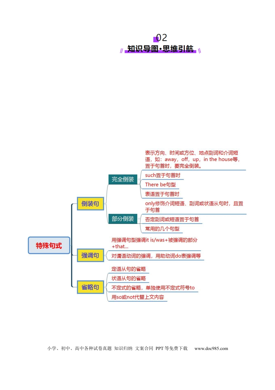 专题13 特殊句式（解析版）.docx
