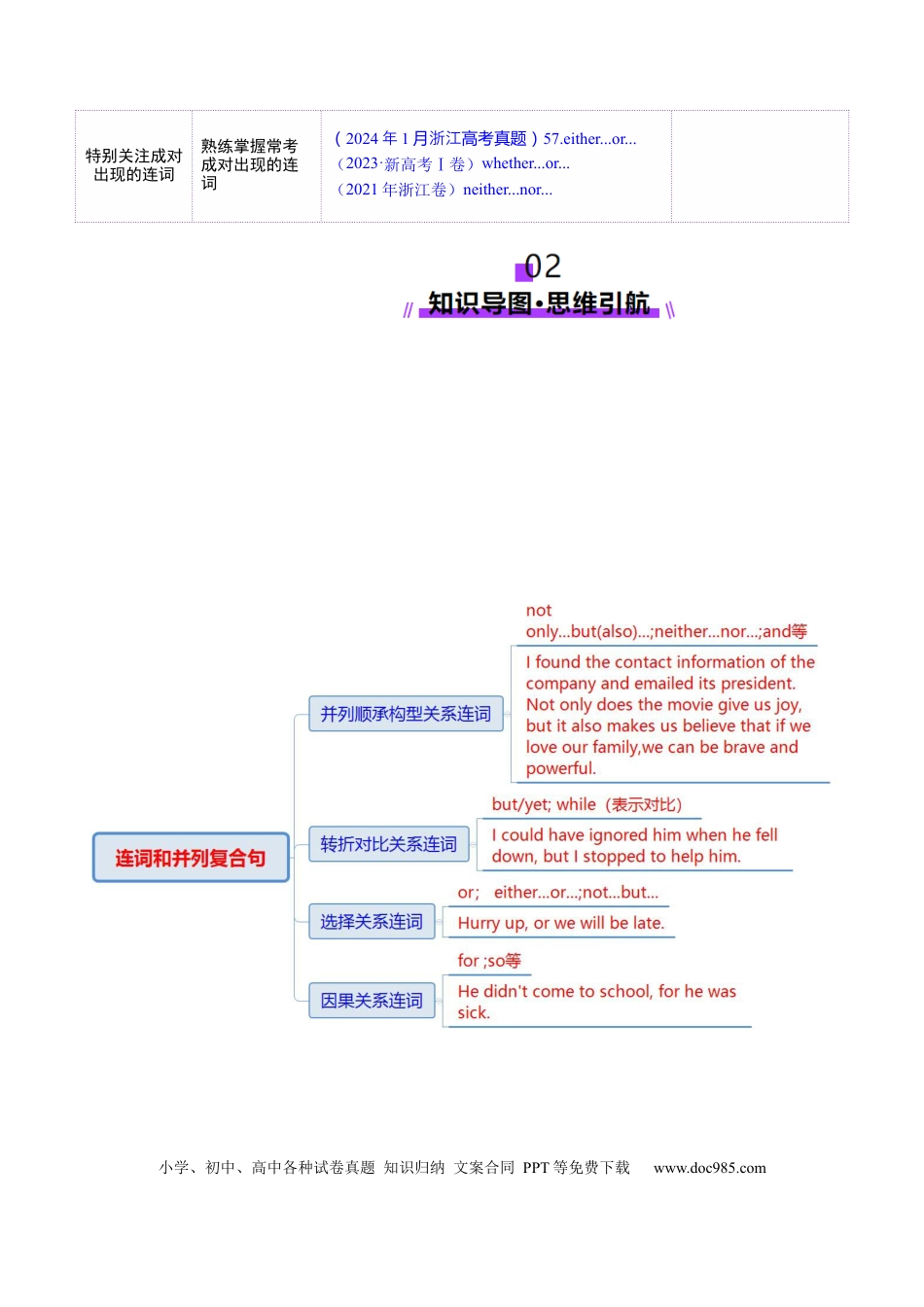 专题12 连词和并列复合句（解析版）.docx