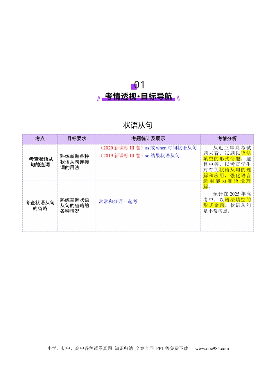 专题11 状语从句 （原卷版）.docx