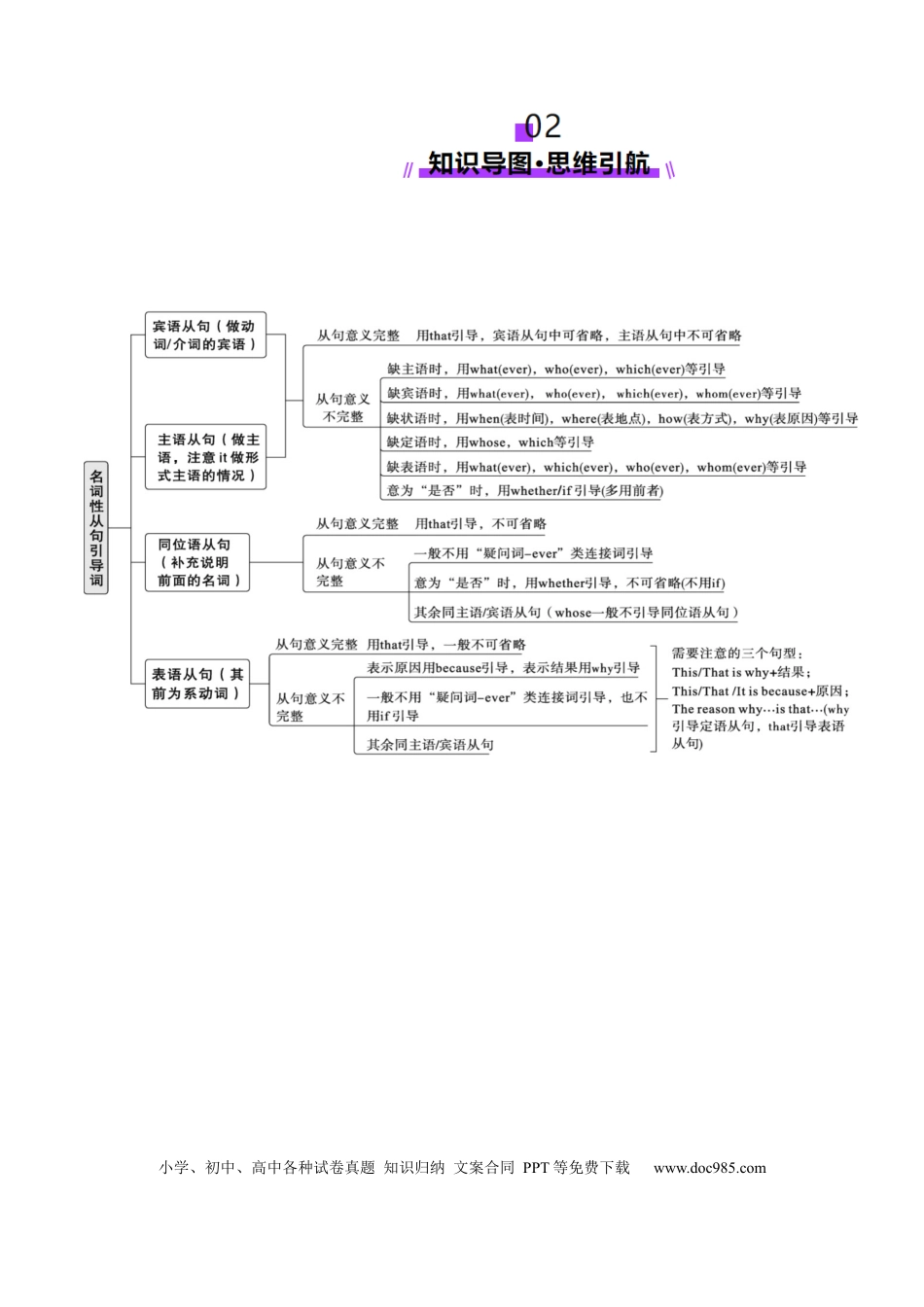 专题10 名词性从句（解析版）.docx