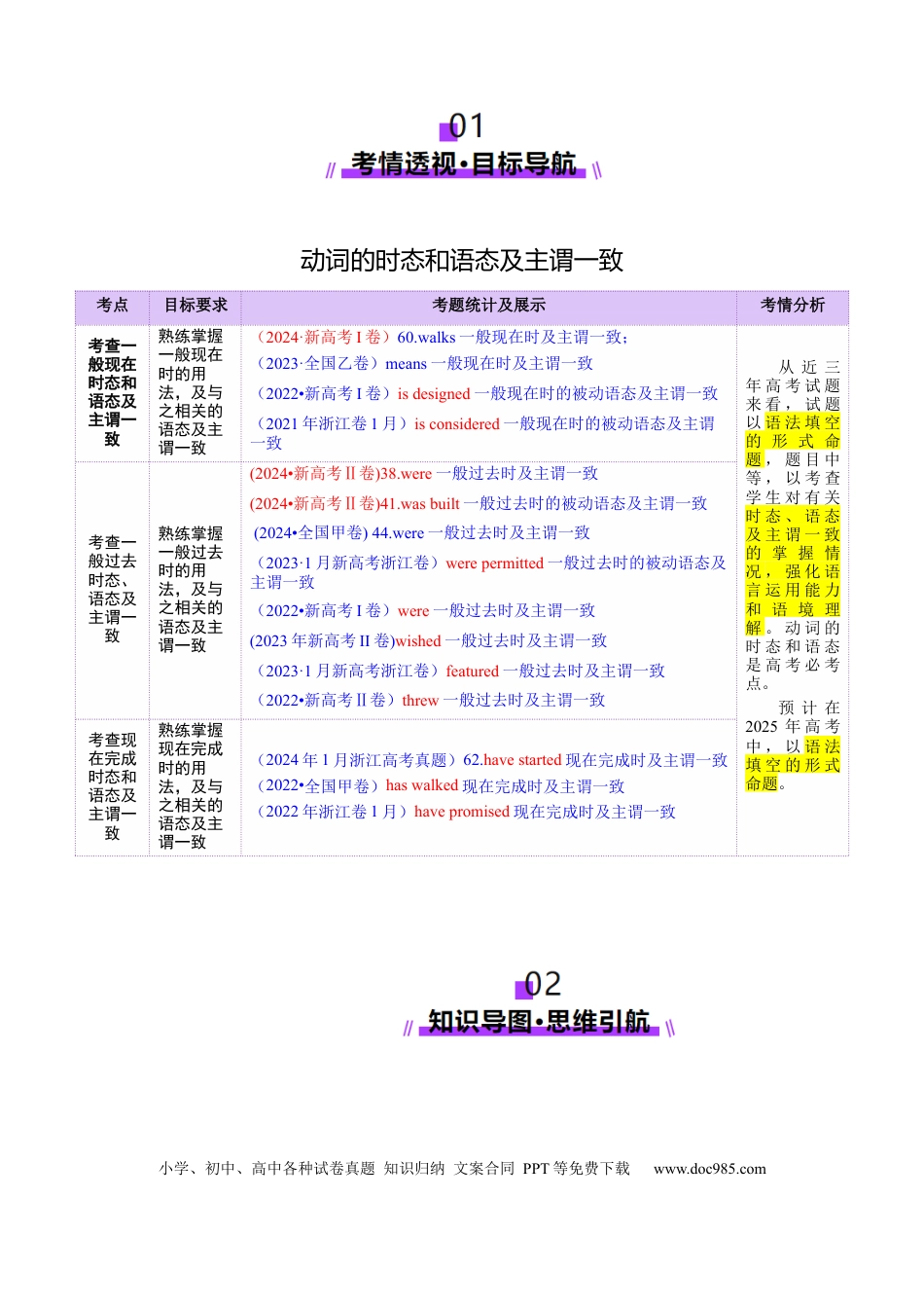 专题07 动词的时态和语态及主谓一致（解析版）.docx