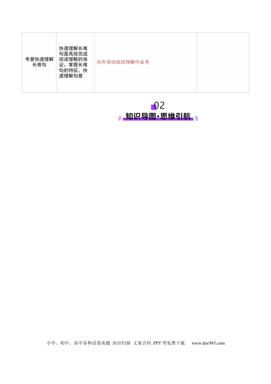 专题06 句子成分、基本句型和长难句分析（解析版）.docx