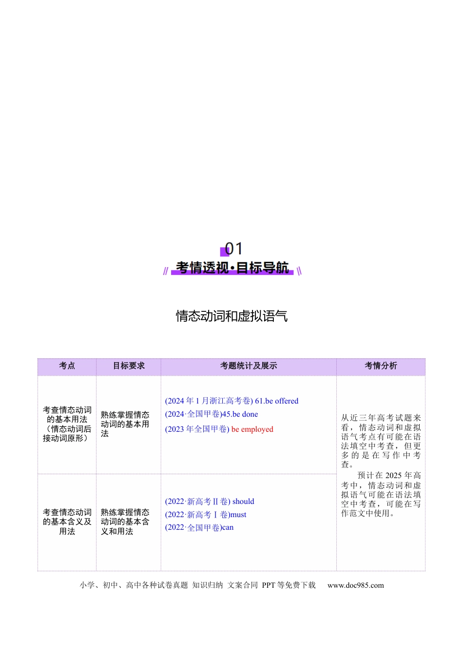 专题05 情态动词和虚拟语气（原卷版）.docx