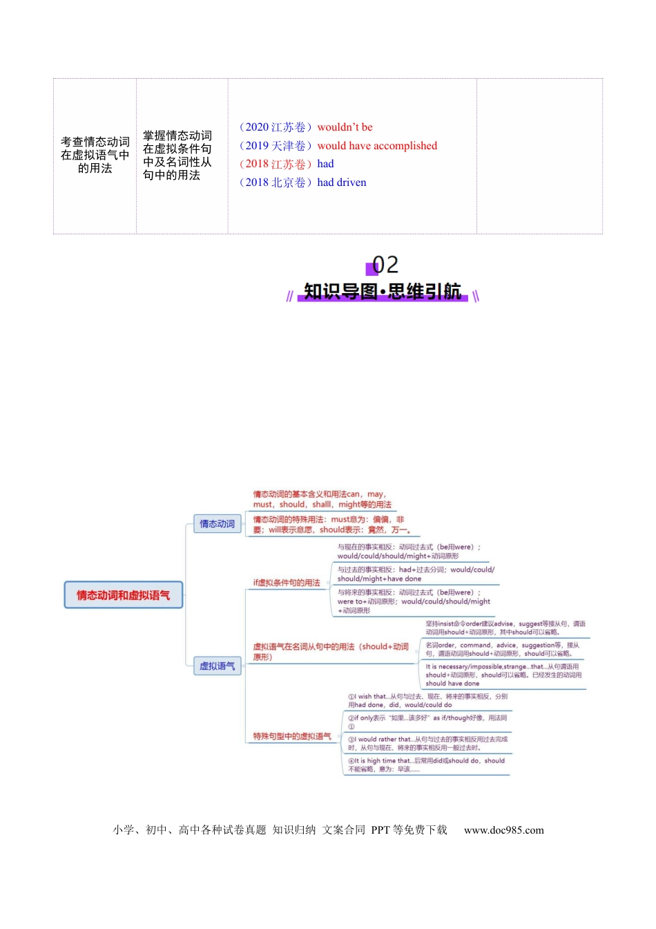 专题05 情态动词和虚拟语气（原卷版）.docx