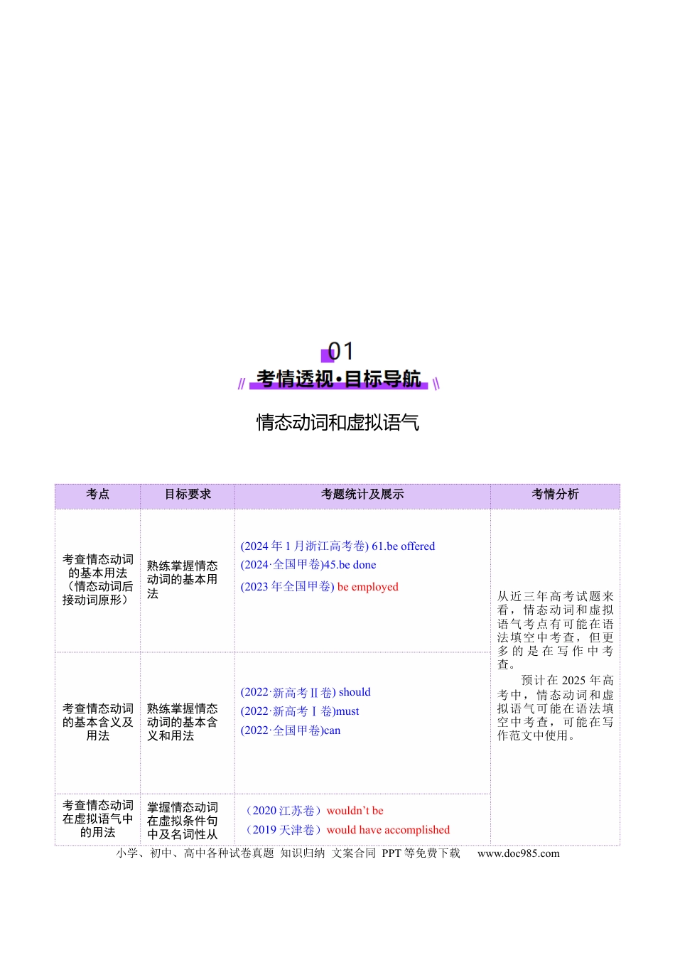 专题05 情态动词和虚拟语气（解析版）.docx