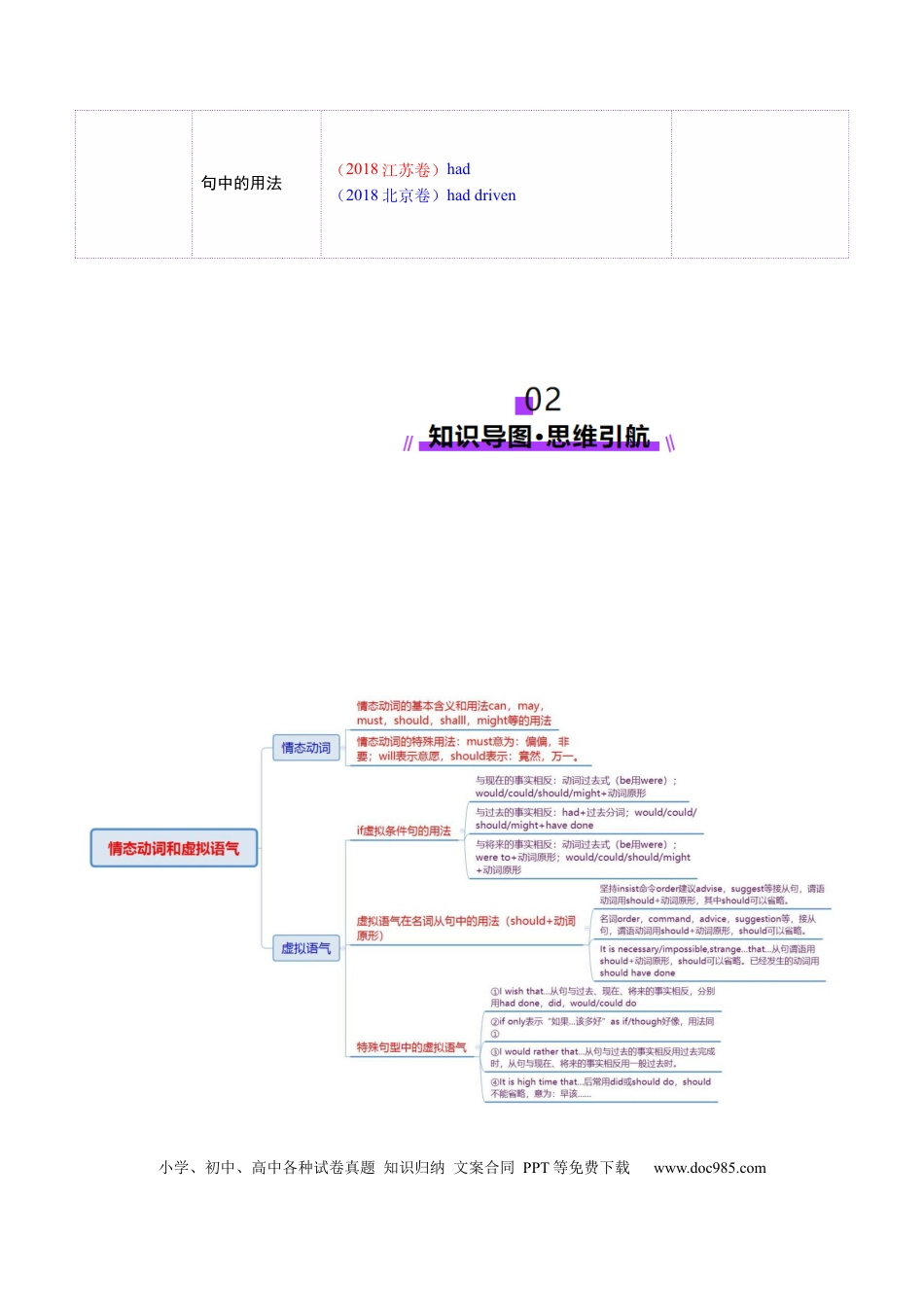 专题05 情态动词和虚拟语气（解析版）.docx