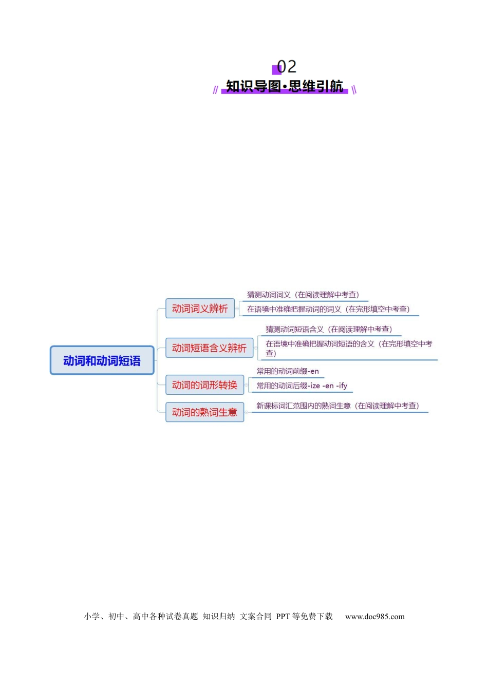 专题04 动词、动词短语和介词、介词短语（解析版）.docx