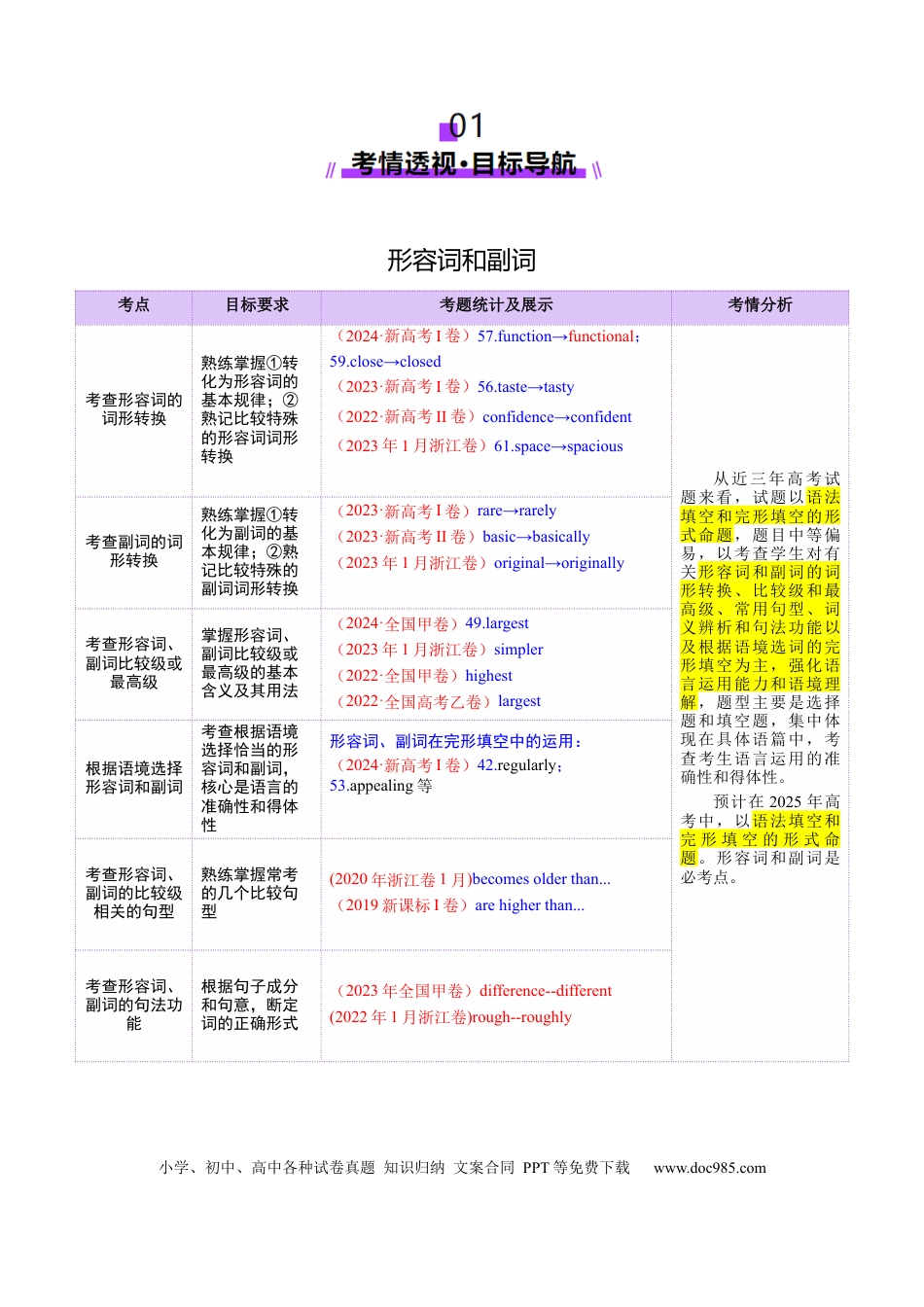 专题03 形容词和副词（原卷版）.docx