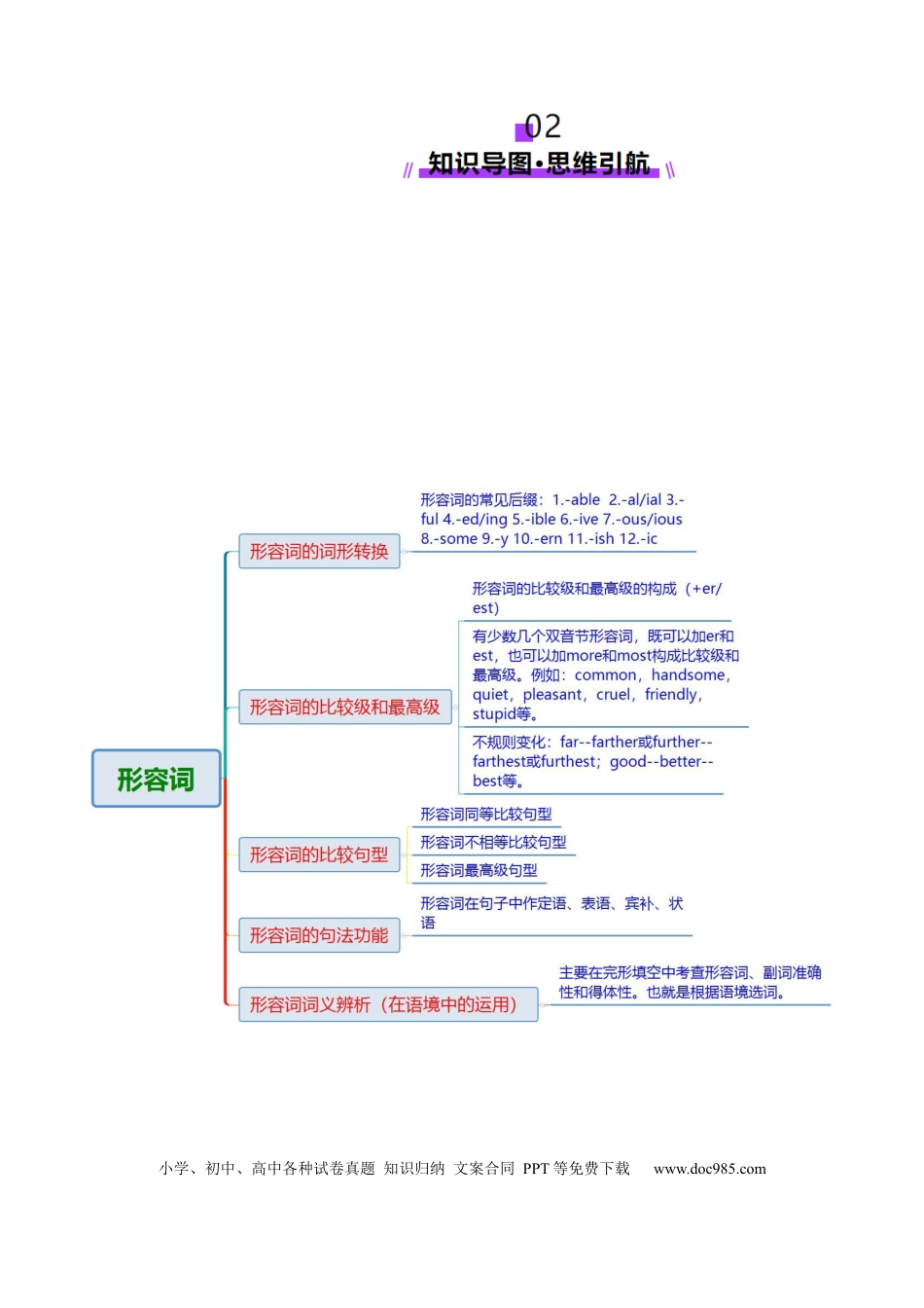 专题03 形容词和副词（原卷版）.docx