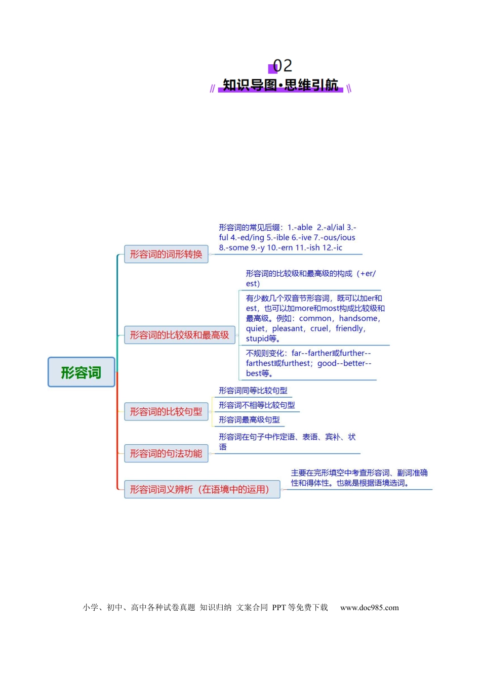 专题03 形容词和副词（解析版）.docx