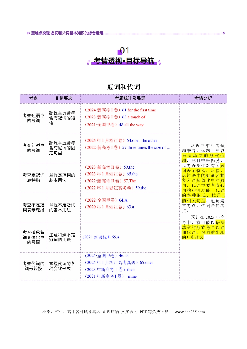 专题02冠词和代词（原卷版）.docx