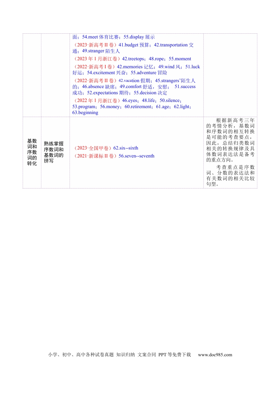 专题01 名词、数词（原卷版）.docx