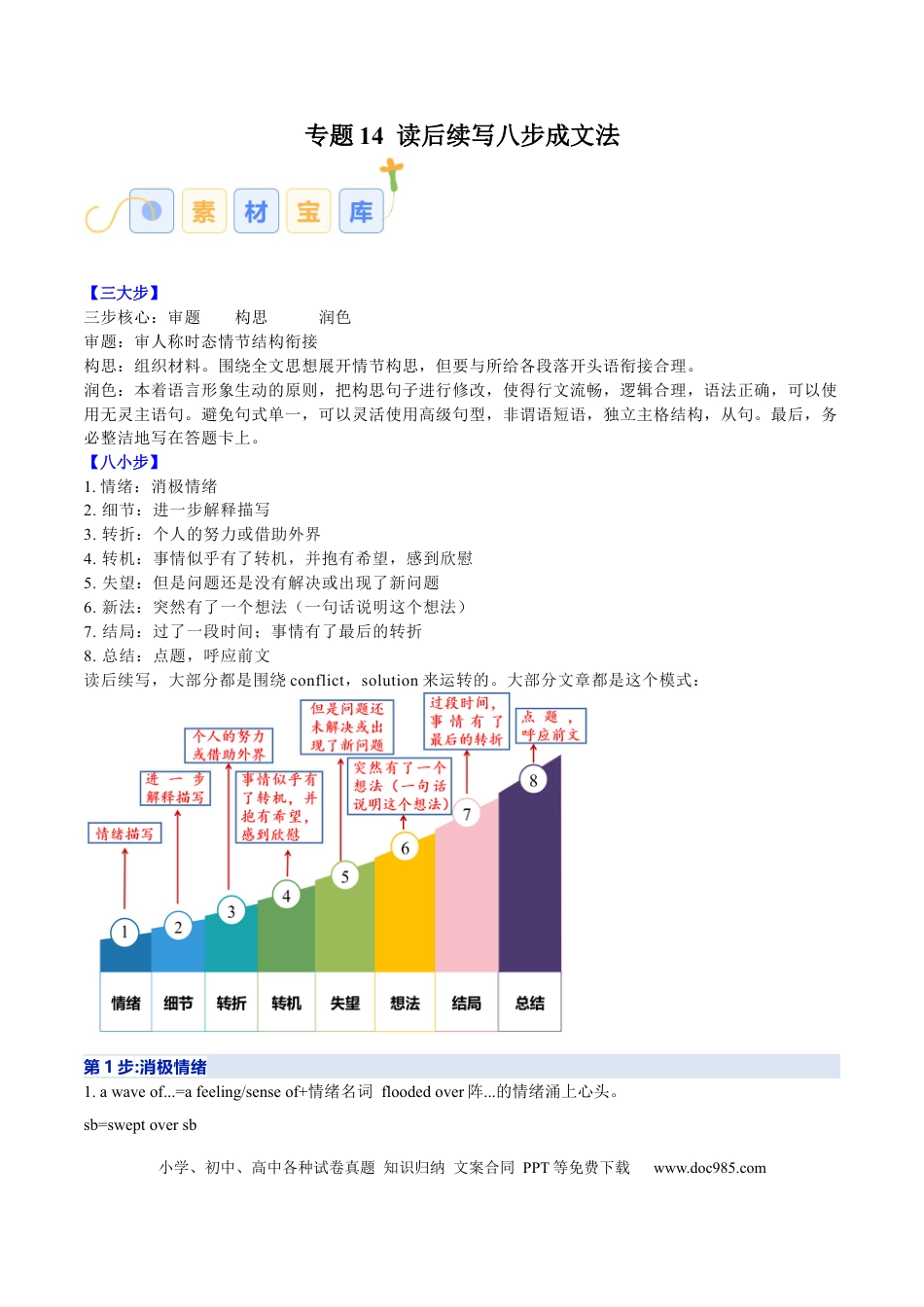 专题14  读后续写八步成文法（原卷版）.docx