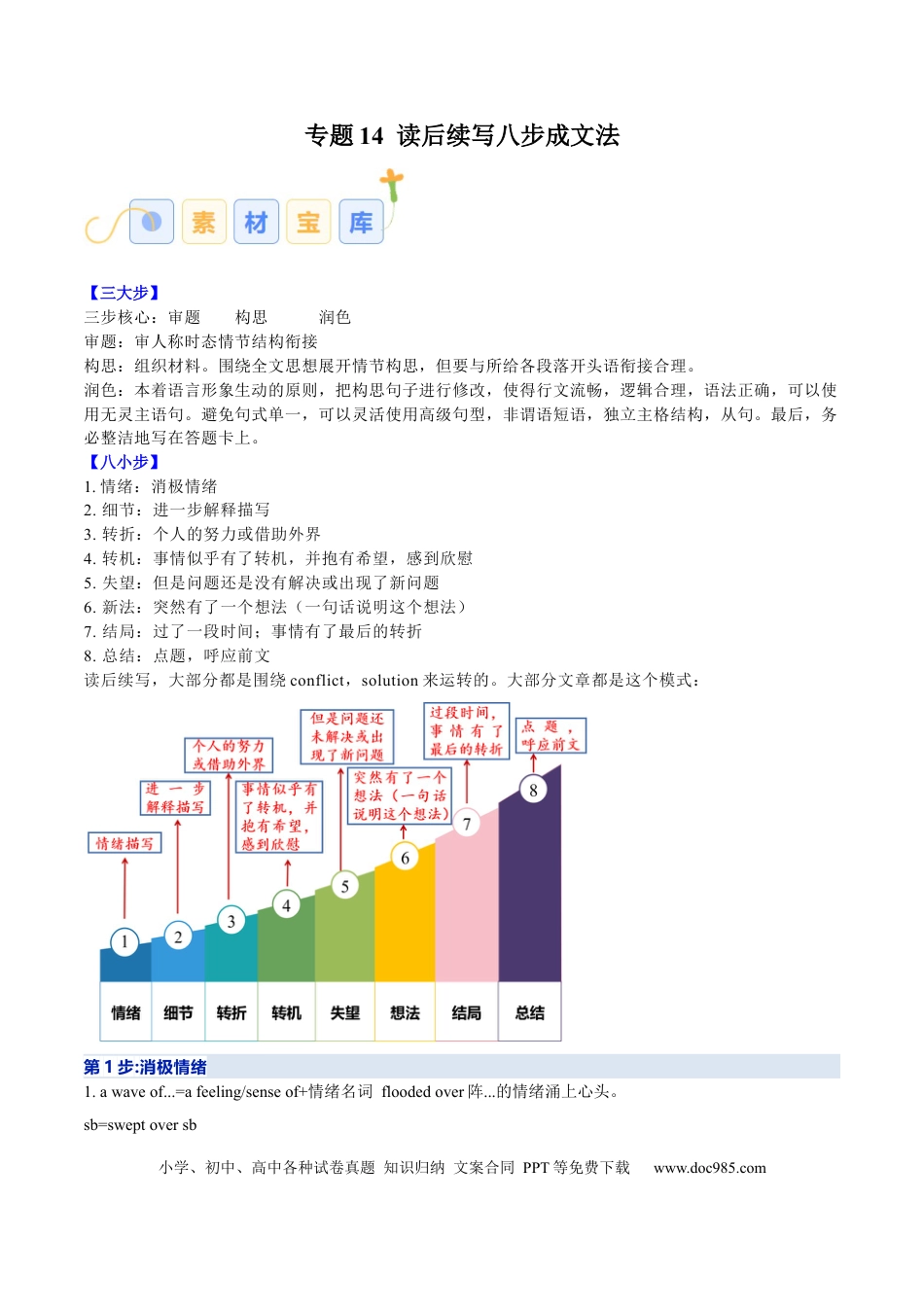 专题14  读后续写八步成文法（解析版）.docx