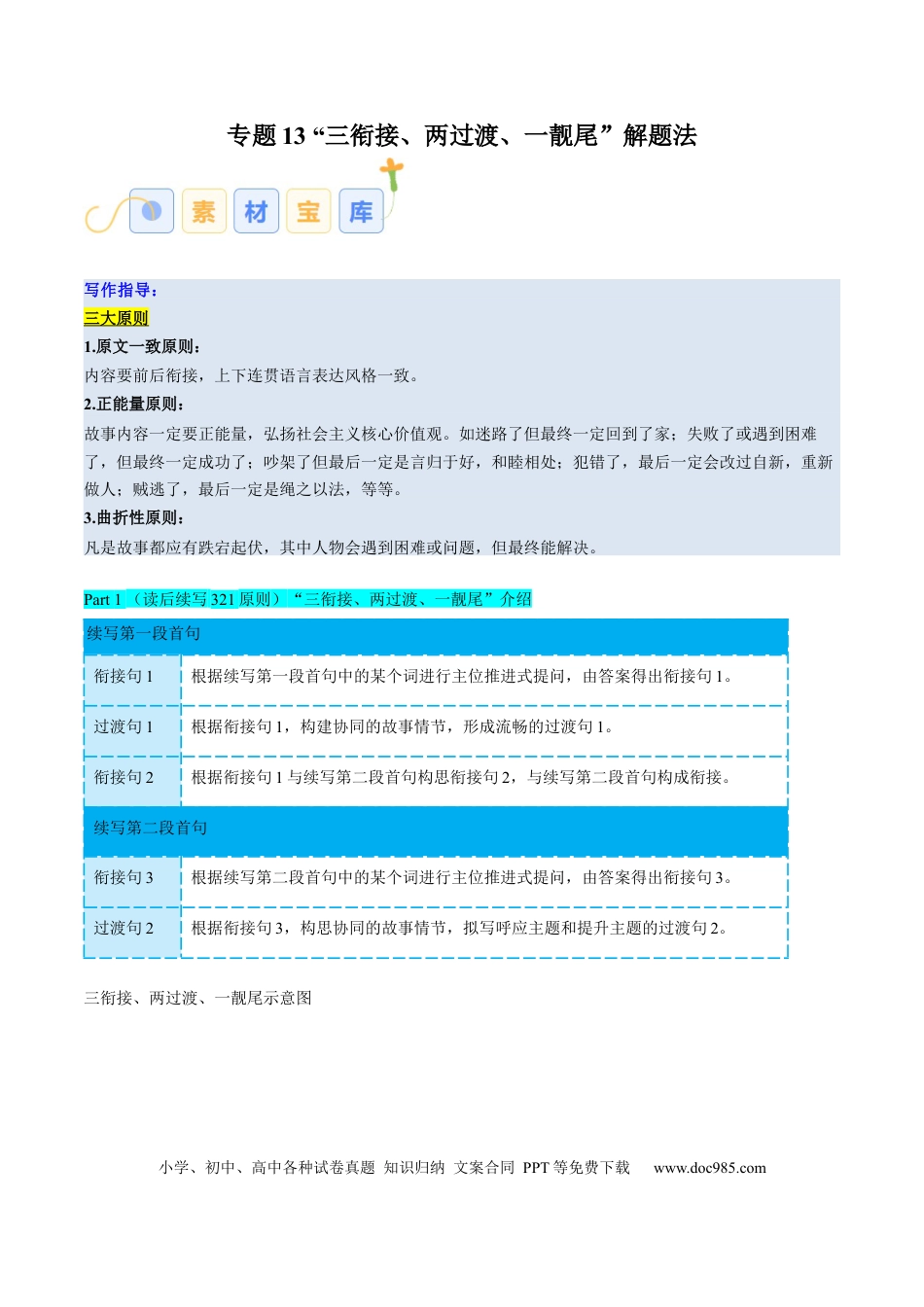 专题13 读后续写三衔接、两过渡、一靓尾”解题法（解析版）.docx