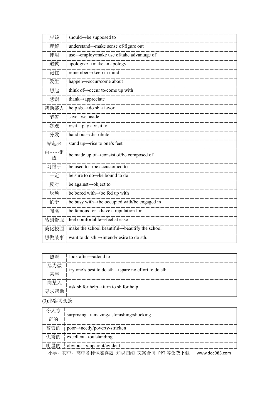 应用文技巧2：词汇的选择与锤炼(原卷版).docx