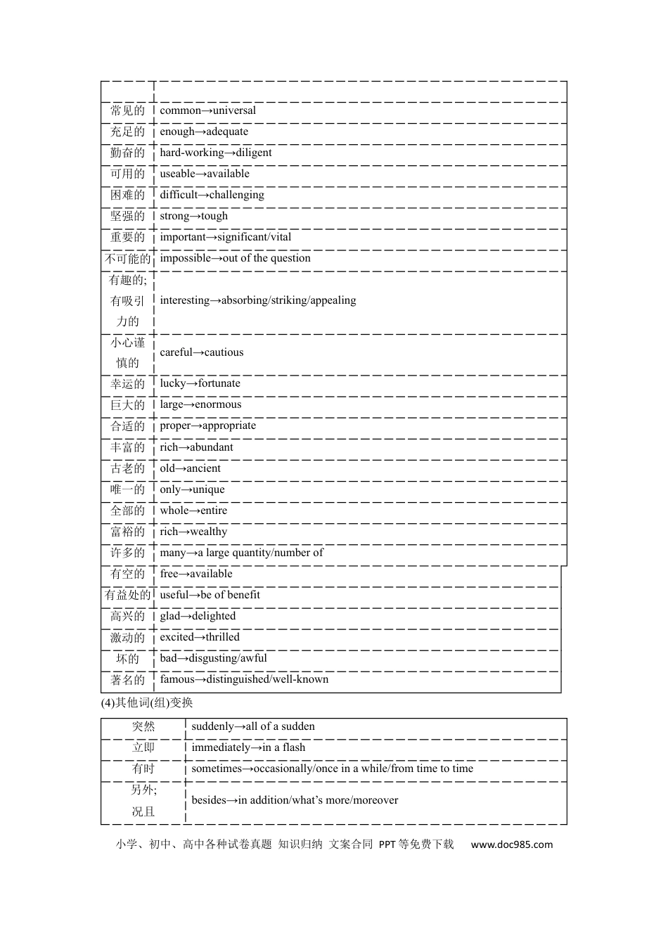 应用文技巧2：词汇的选择与锤炼(原卷版).docx