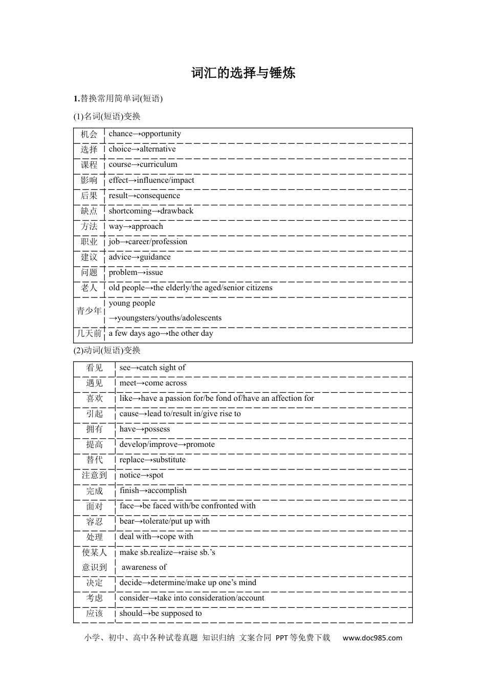 应用文技巧2：词汇的选择与锤炼(解析版).docx