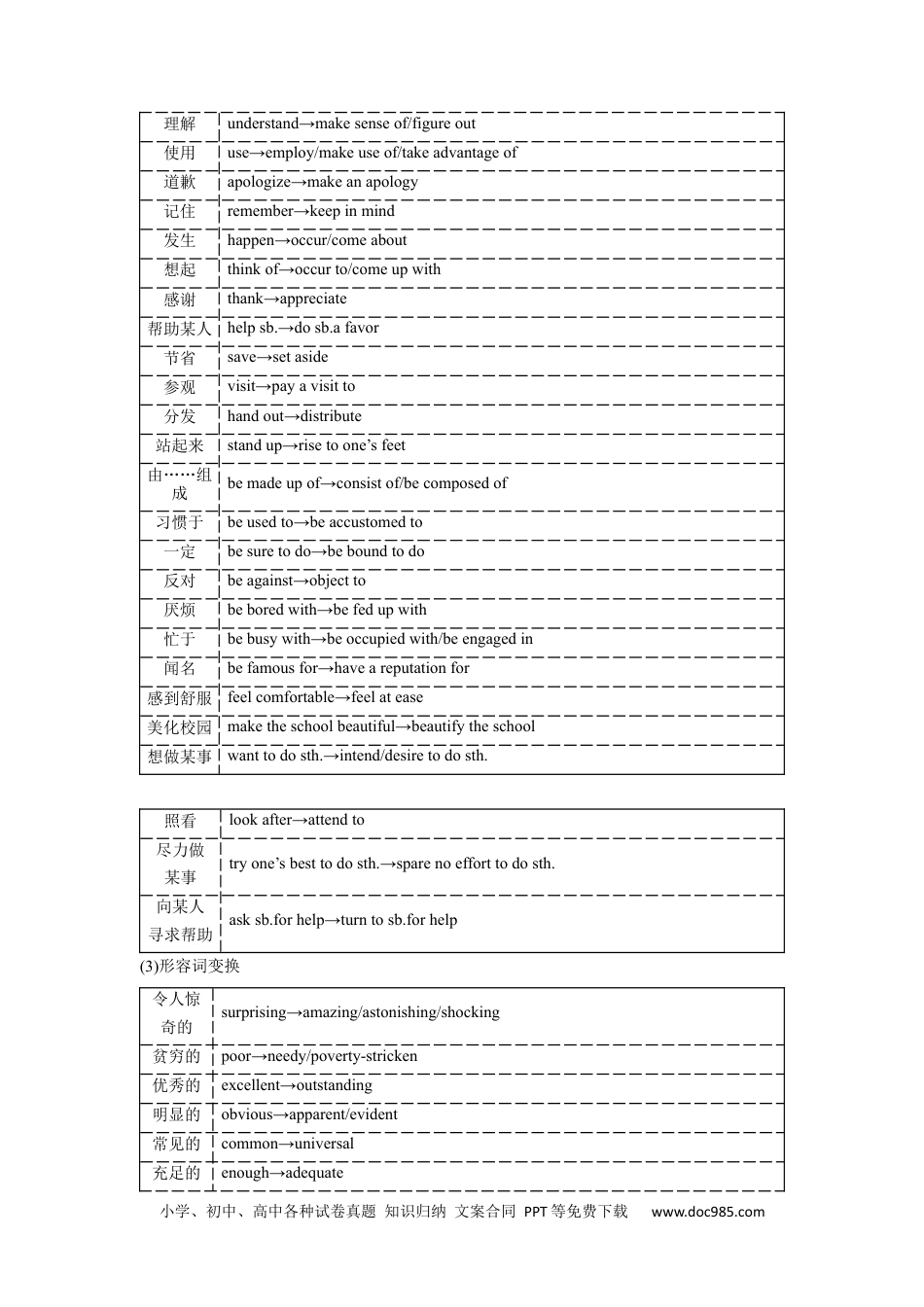 应用文技巧2：词汇的选择与锤炼(解析版).docx